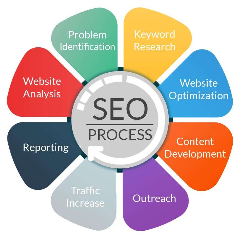 local seo service provider pimpri chinchwad